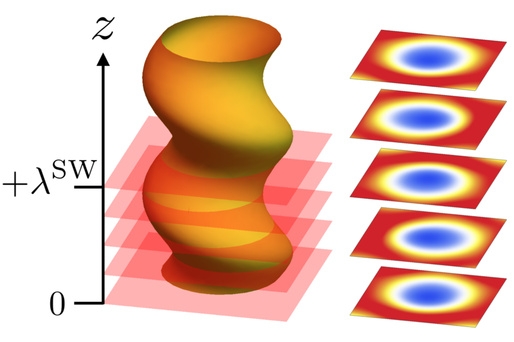 Excitation of a skyrmion string