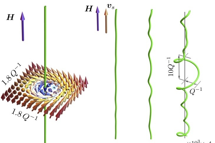 skyrmionstringinstability